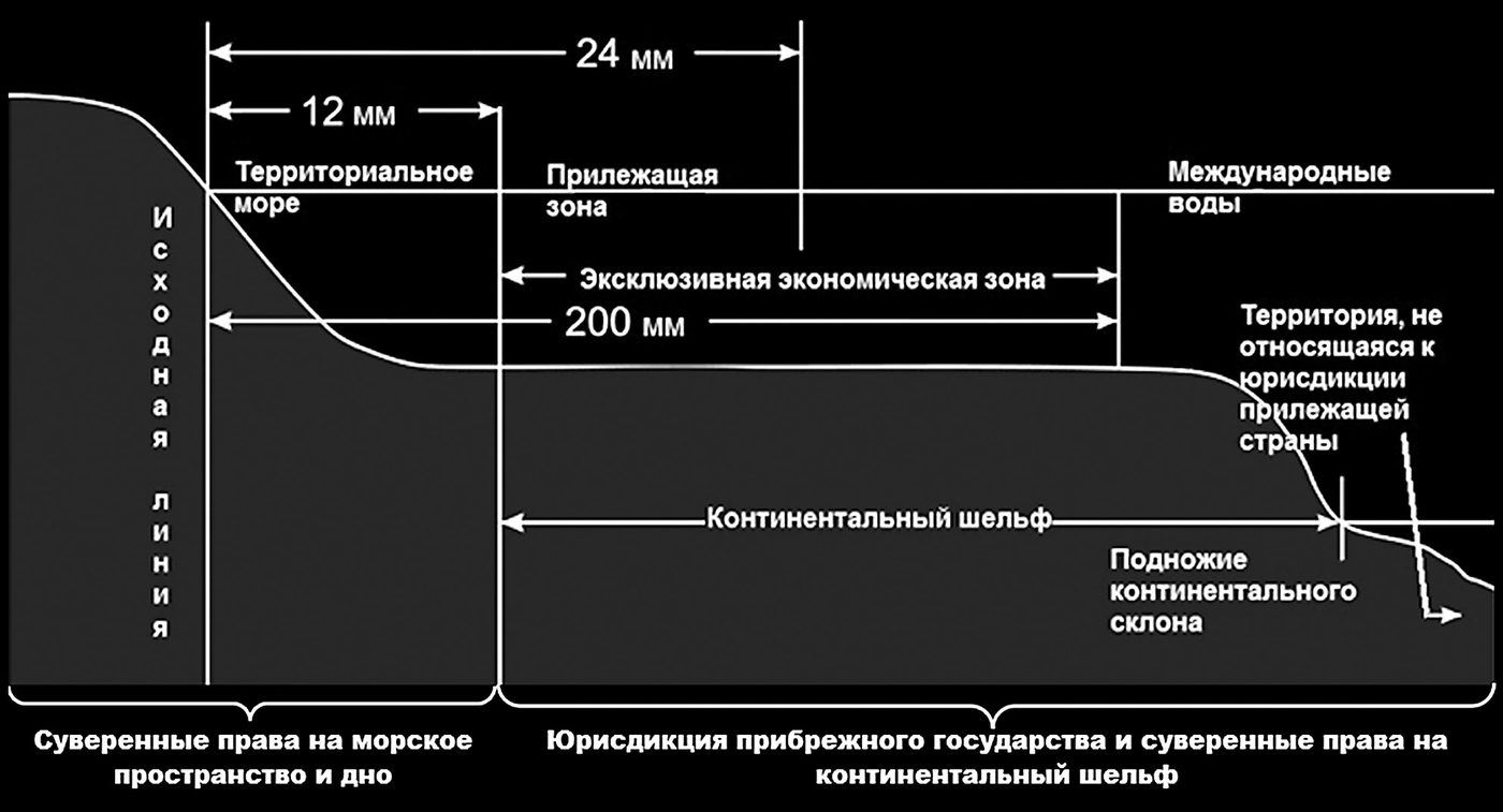 Иллюстрация из журнала «Морское право» 4/2022, стр. 24