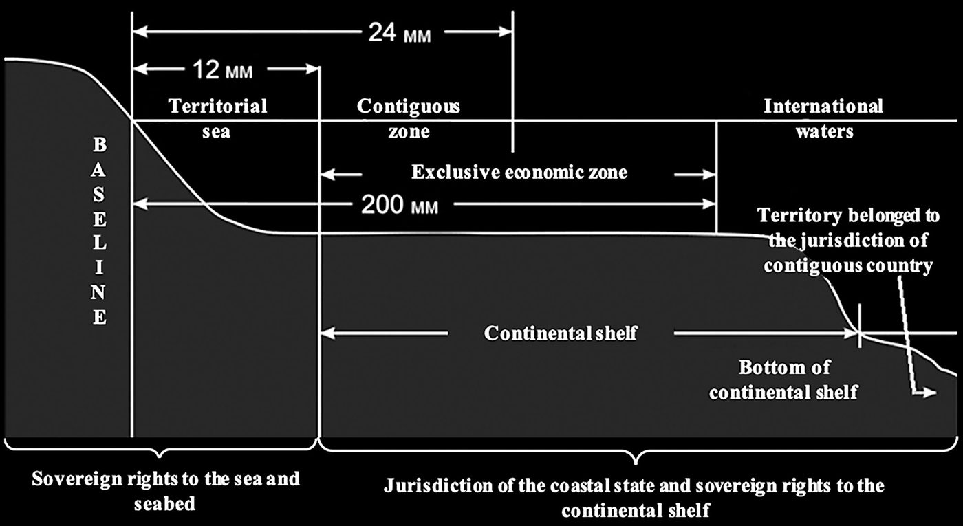 Illustration from the Maritime Law journal 4/2022, p. 44