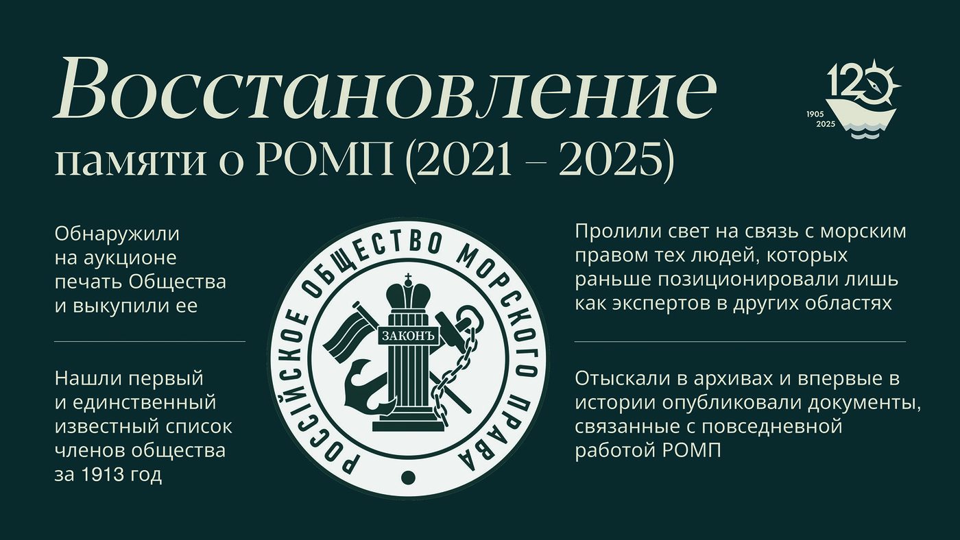 Иллюстрация из журнала «Морское право» 4/2025, стр. 10