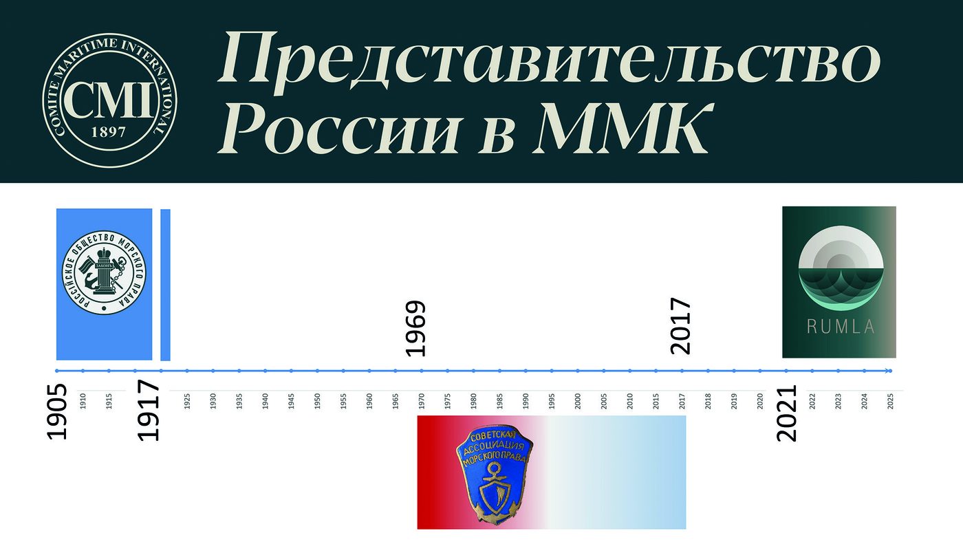 Иллюстрация из журнала «Морское право» 4/2025, стр. 11