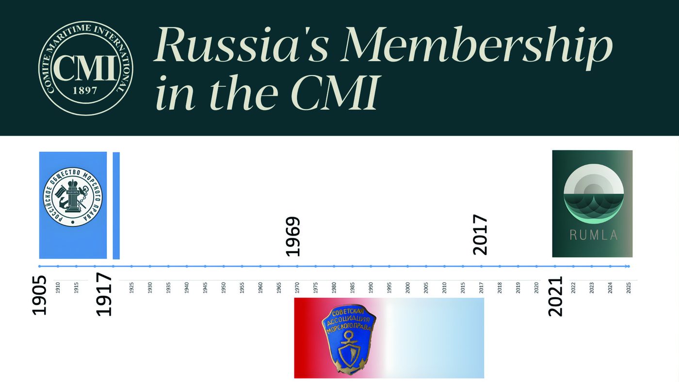 Illustration from the Maritime Law journal 4/2025, p. 17