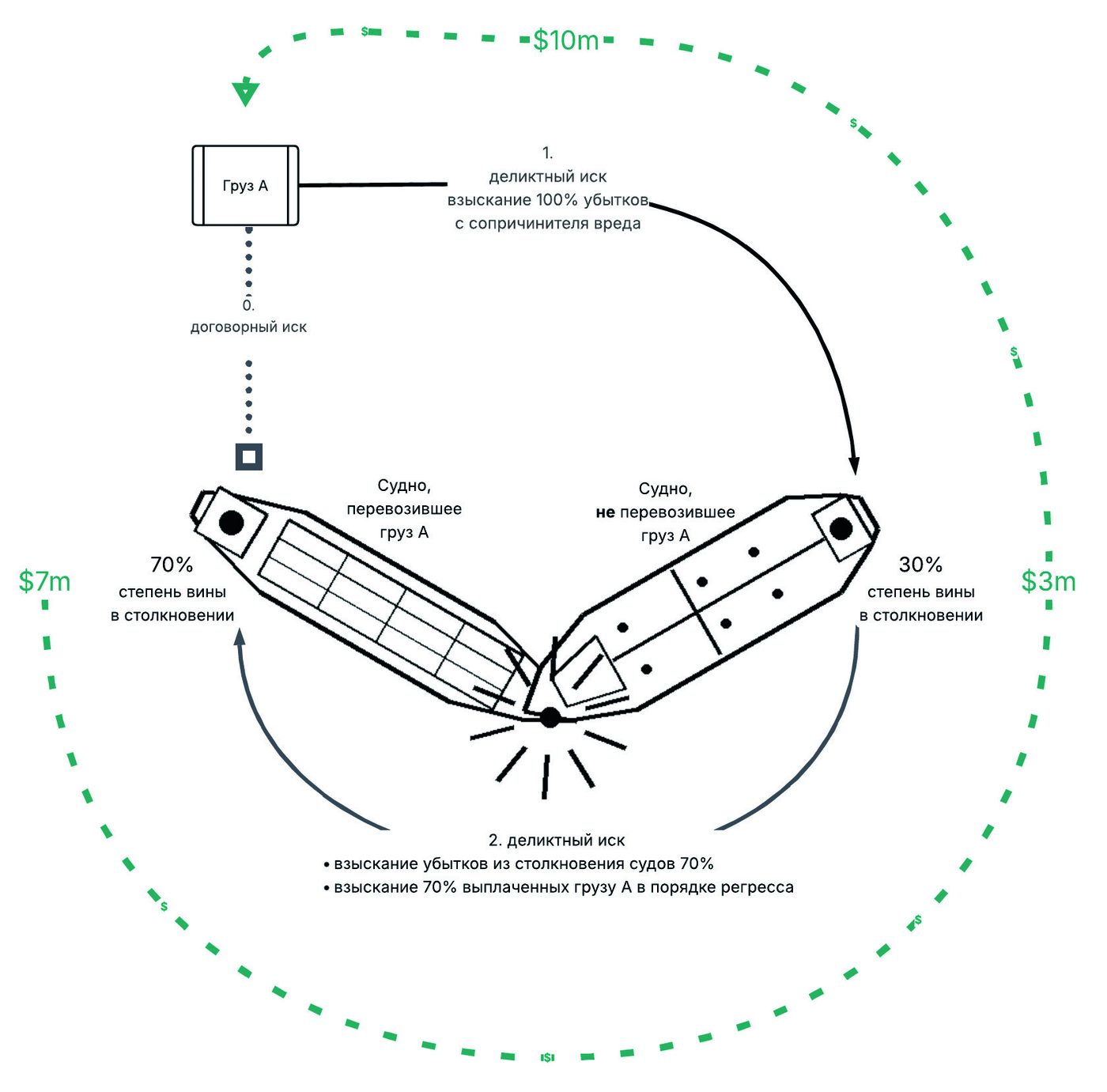 Illustration from the Maritime Law journal 1/2026, p. 86
