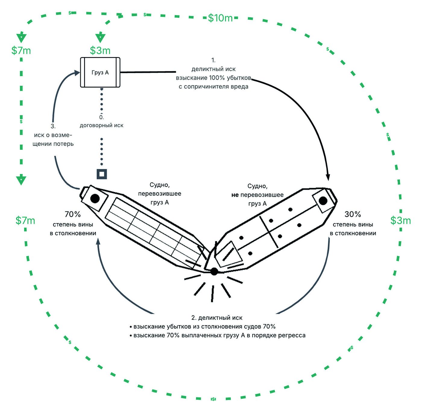 Illustration from the Maritime Law journal 1/2026, p. 87